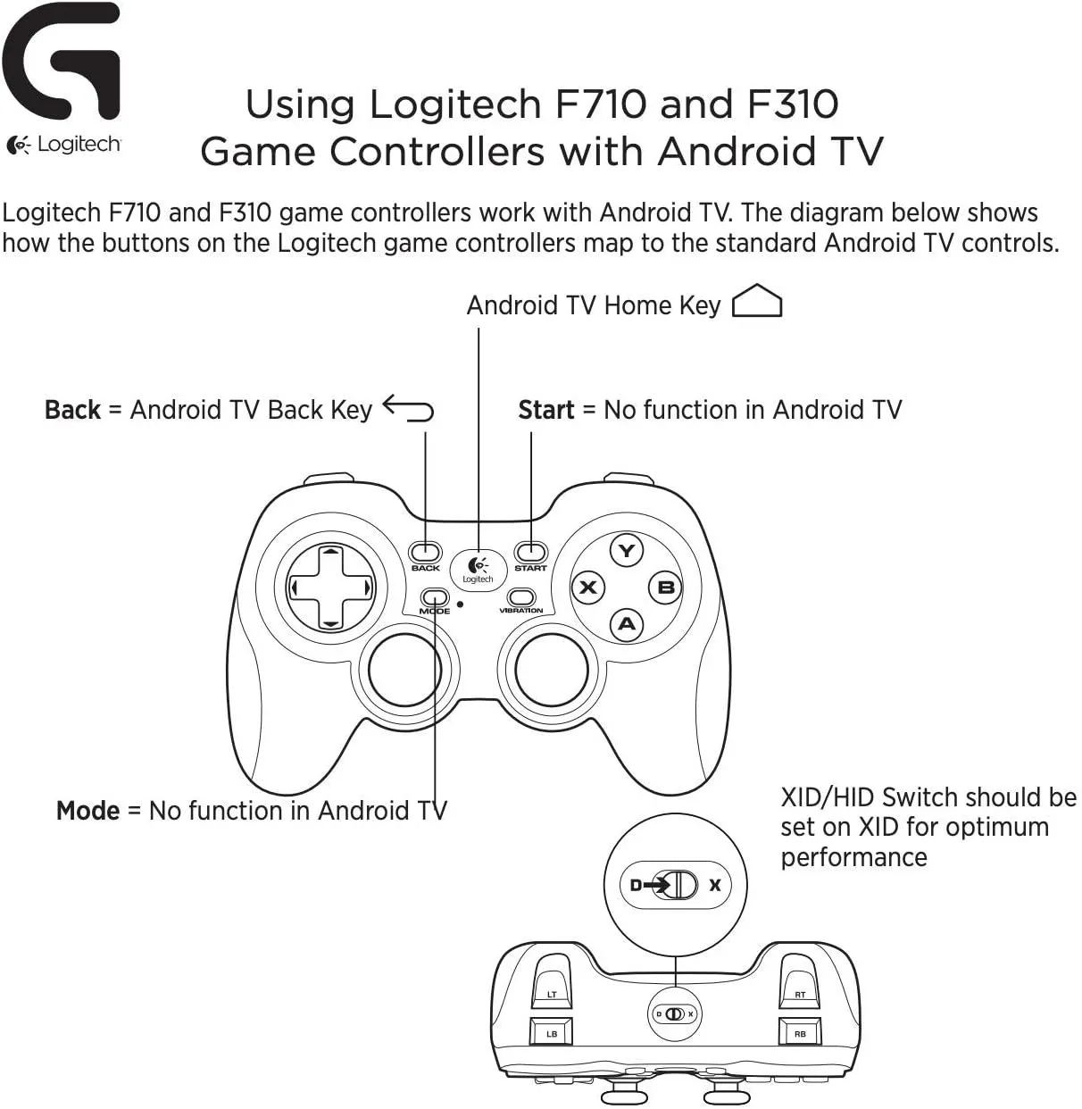 Logitech F710 Wireless Controller Gamepad with Four-Switch D-Pad | 2.4GHz Wireless | Works on PC (940-000119)